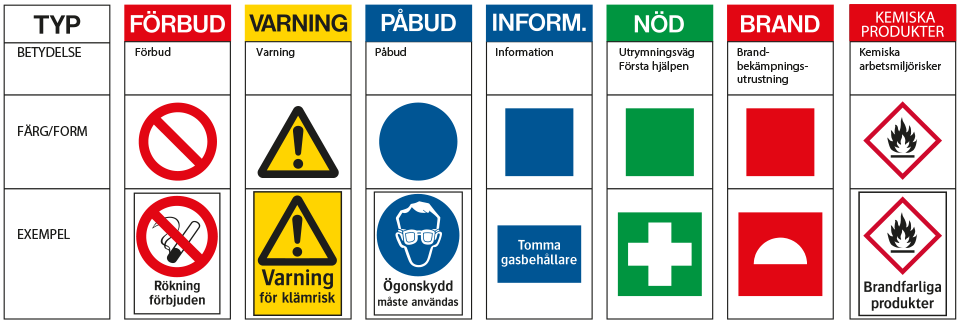 Arbetsmiljö