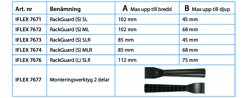 A-safe pallställsskydd iFlex