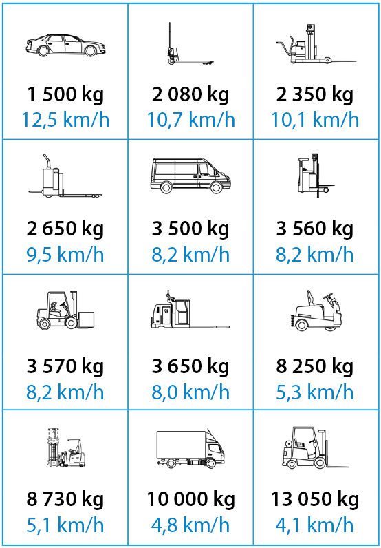 A-safes påkörningsskydd Traffic