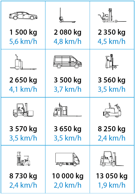 A-safes påkörningsskydd Traffic